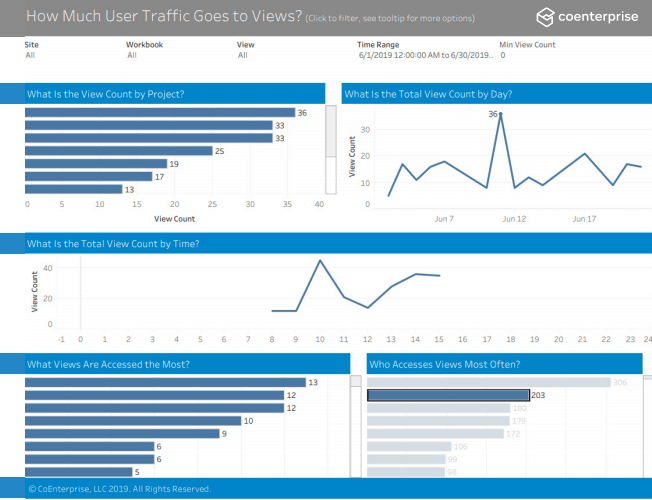 Tableau Server Health Check - CoEnterprise