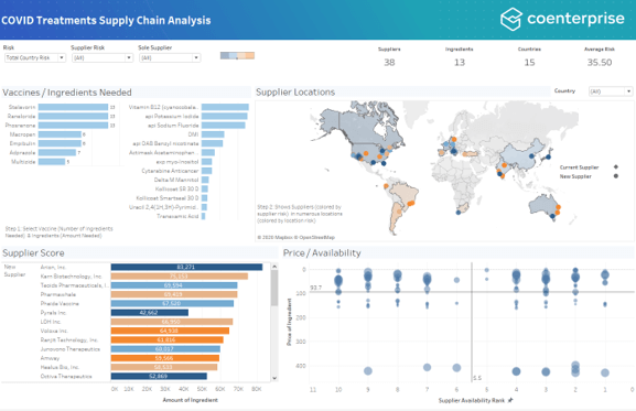 COVID-19 Resource Hub - CoEnterprise